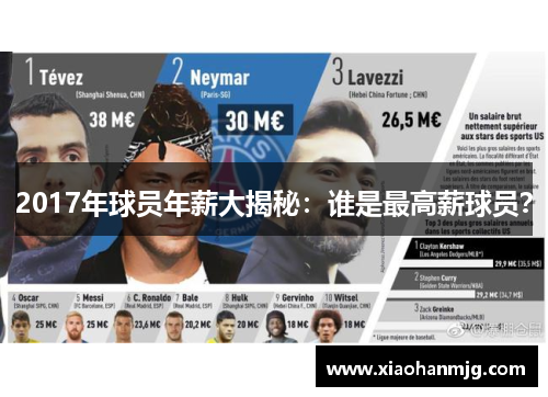 2017年球员年薪大揭秘：谁是最高薪球员？